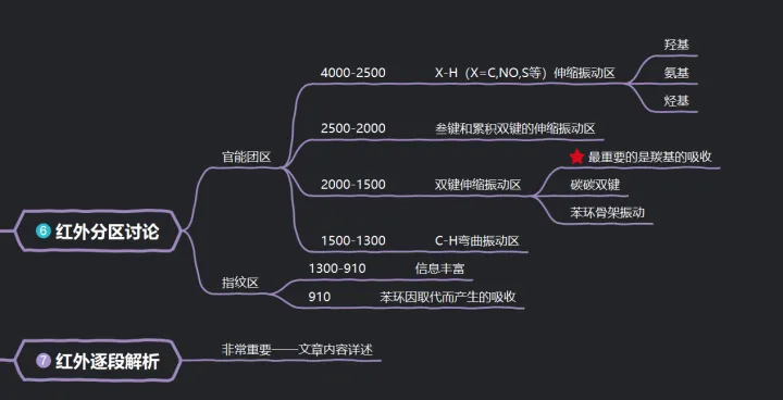 仪器分析红外光谱思维导图，有机化学实验小知识——红外光谱思维导图和简单内容补充