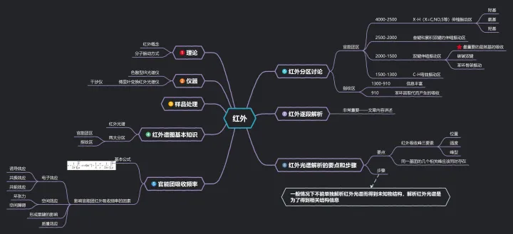 仪器分析红外光谱思维导图，有机化学实验小知识——红外光谱思维导图和简单内容补充