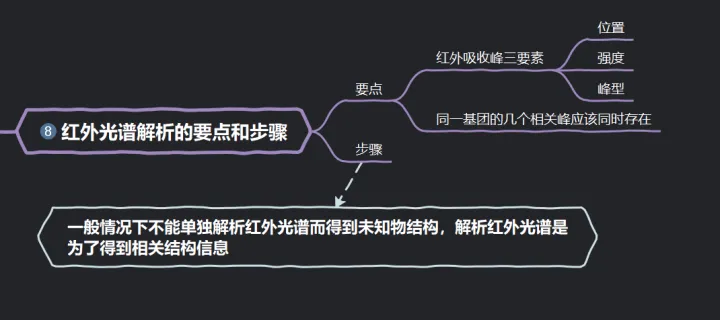 仪器分析红外光谱思维导图，有机化学实验小知识——红外光谱思维导图和简单内容补充