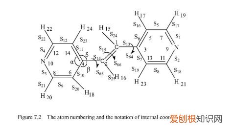 仪器分析红外光谱思维导图，有机化学实验小知识——红外光谱思维导图和简单内容补充