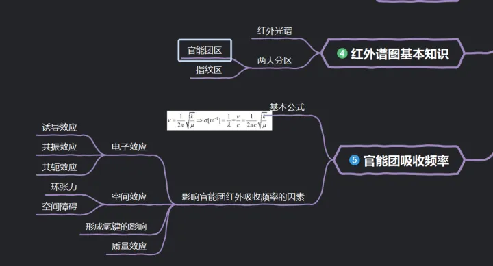 仪器分析红外光谱思维导图，有机化学实验小知识——红外光谱思维导图和简单内容补充