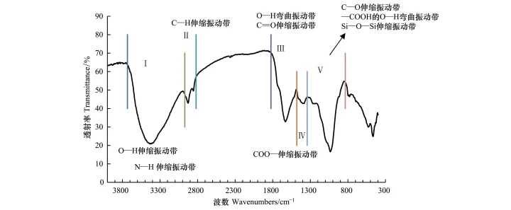 仪器分析红外光谱思维导图，有机化学实验小知识——红外光谱思维导图和简单内容补充