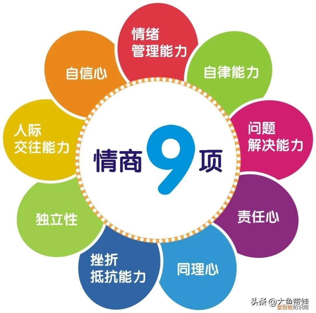 孩子自我认知培养方案，培养孩子客观积极的自我意识，哈佛博士给出了5个技巧