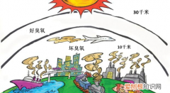 ppd是什么，大气中臭氧浓度指标