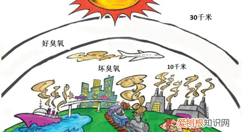 ppd是什么，大气中臭氧浓度指标