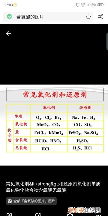 硫的含氧酸有哪些，过硫酸的含氧酸是什么