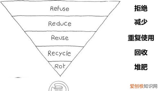 生活垃圾可以放家门口吗,用一个瓶子装一个月的生活垃圾