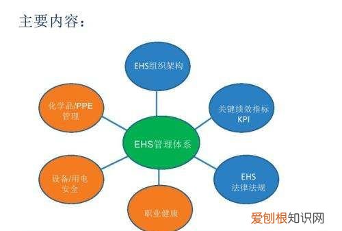 安全体系文件包括哪些内容，施工职业健康安全管理体系文件包括