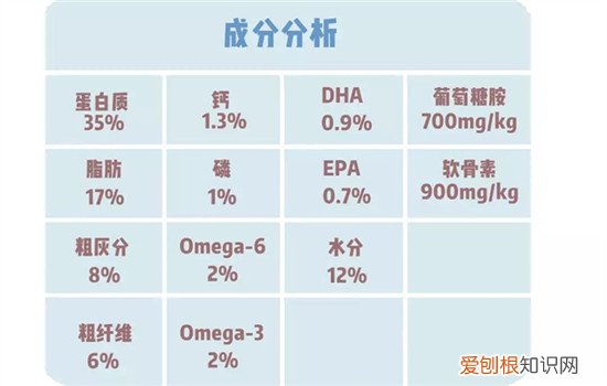 爱肯拿狗粮和博汪哪个比较好 都是实在的优质粮