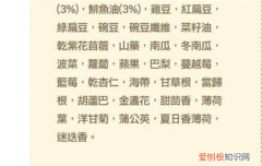 渴望的狗粮和博汪的狗粮有什么差距 两种狗粮区别知道了吗