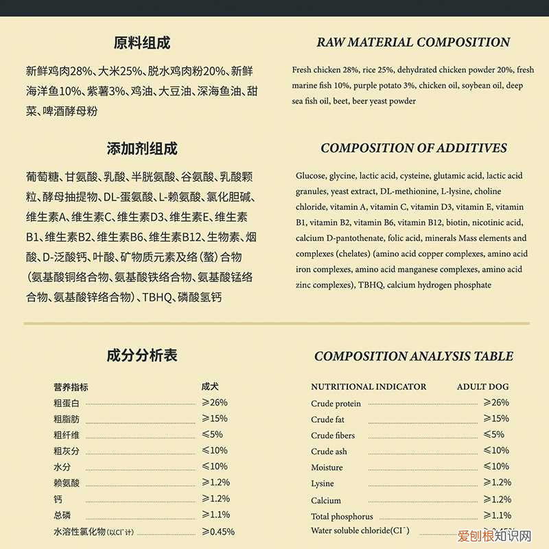 海洋之星和博汪哪个比较好？ 国产狗粮能站稳脚跟吗?