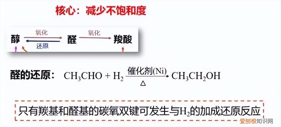 高中化学常识题知识点，高中化学常考知识点，记得收藏