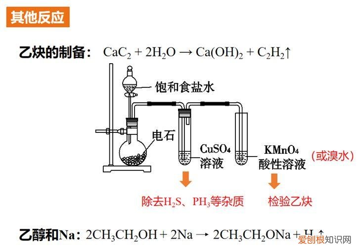 高中化学常识题知识点，高中化学常考知识点，记得收藏