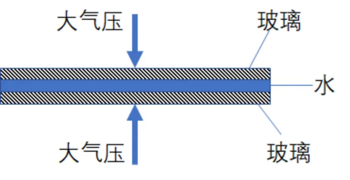 你知道的生活小常识有哪些英语作文，你知道的生活小常识有哪些？