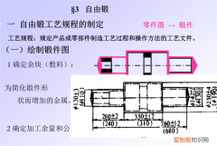 自由锻的基本工序