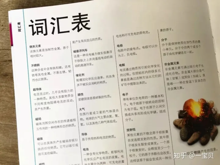 6-14岁 儿童绘本供货商，【绘本货源分享】孩子学“化学”看什么？听我的&#8212;DK化学元素