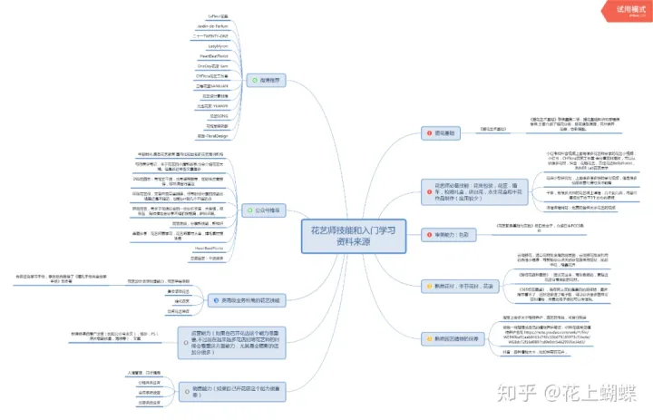 第三次整理更新 花艺基础知识入门视频，花艺入门学习资料