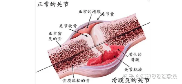 男性必须知道的健康知识是什么，有哪些男生必须知道的健康常识？