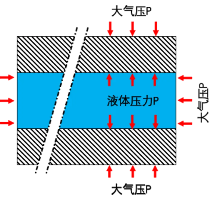 生活小常识作文600字左右，你知道的生活小常识有哪些？