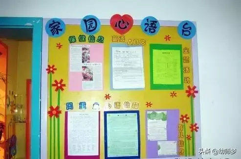 幼儿园环创家园栏图片，「环创」幼儿园漂亮的家园栏布置