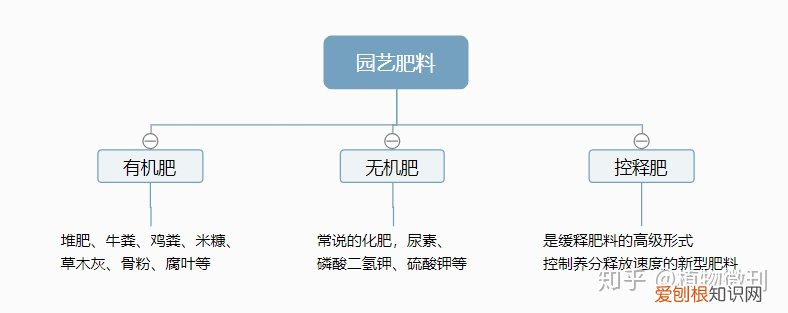 养花施肥技巧与方法，新手养花，入门攻略之施肥管理