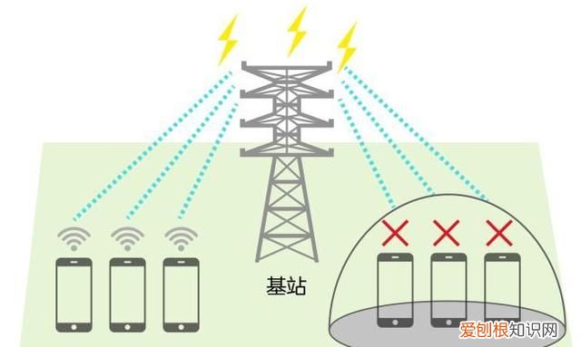 苹果手机显示无sim卡是怎么回事