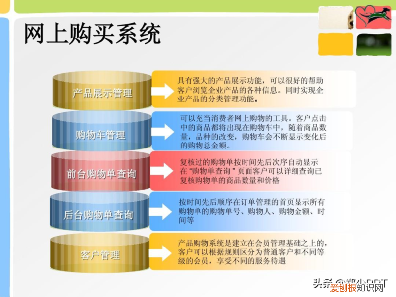 卡通动物ppt背景 可爱,不用图,设计了一份宠物PPT,效果也很不错