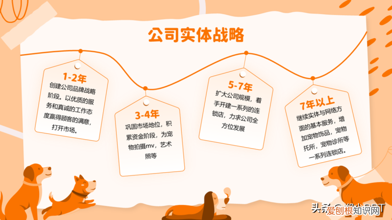 卡通动物ppt背景 可爱,不用图,设计了一份宠物PPT,效果也很不错