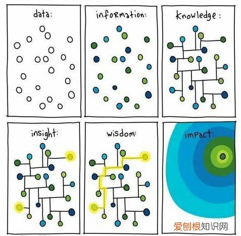 要想具有广博的知识,知识面广的孩子才有大格局:这些用心教孩子知识的网站,值得收藏