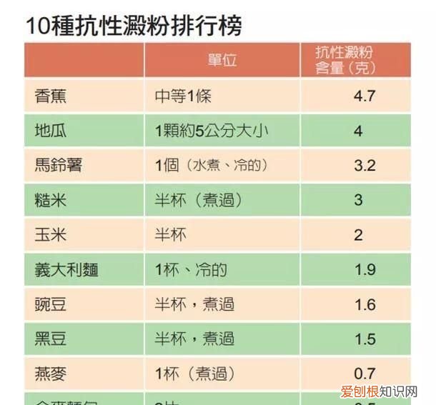 冷冻后的米饭再加热含抗性淀粉吗 米饭中的抗性淀粉有什么作用