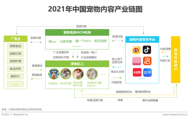 中国宠物行业白皮书下载，2021年中国宠物内容价值研究白皮书