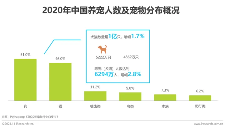 中国宠物行业白皮书下载，2021年中国宠物内容价值研究白皮书