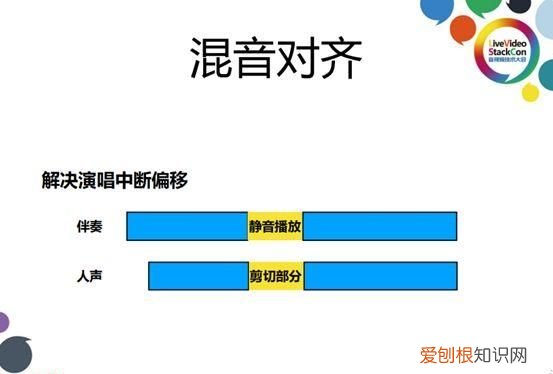 手机k歌时人声与伴奏比例,全民k歌人声对齐怎么设置