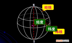 经纬度n和e代表什么，地理中纬度是什么意思