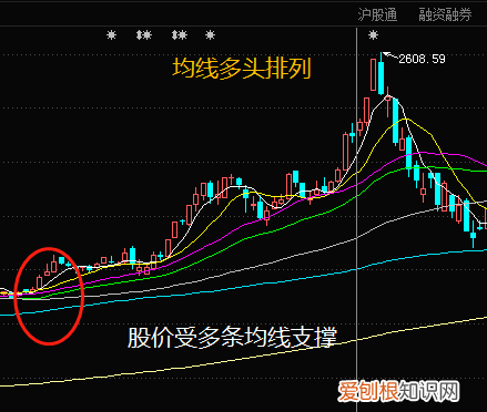 股票60日线怎么看，股票的60日均线怎么看