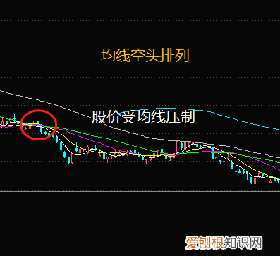 股票60日线怎么看，股票的60日均线怎么看