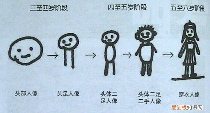 如何让孩子自学画画，如何正确教孩子画画？90%的家长都入坑！