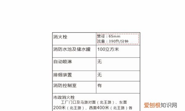 cdr如何置于图形中，如何在cdr里面居中对齐