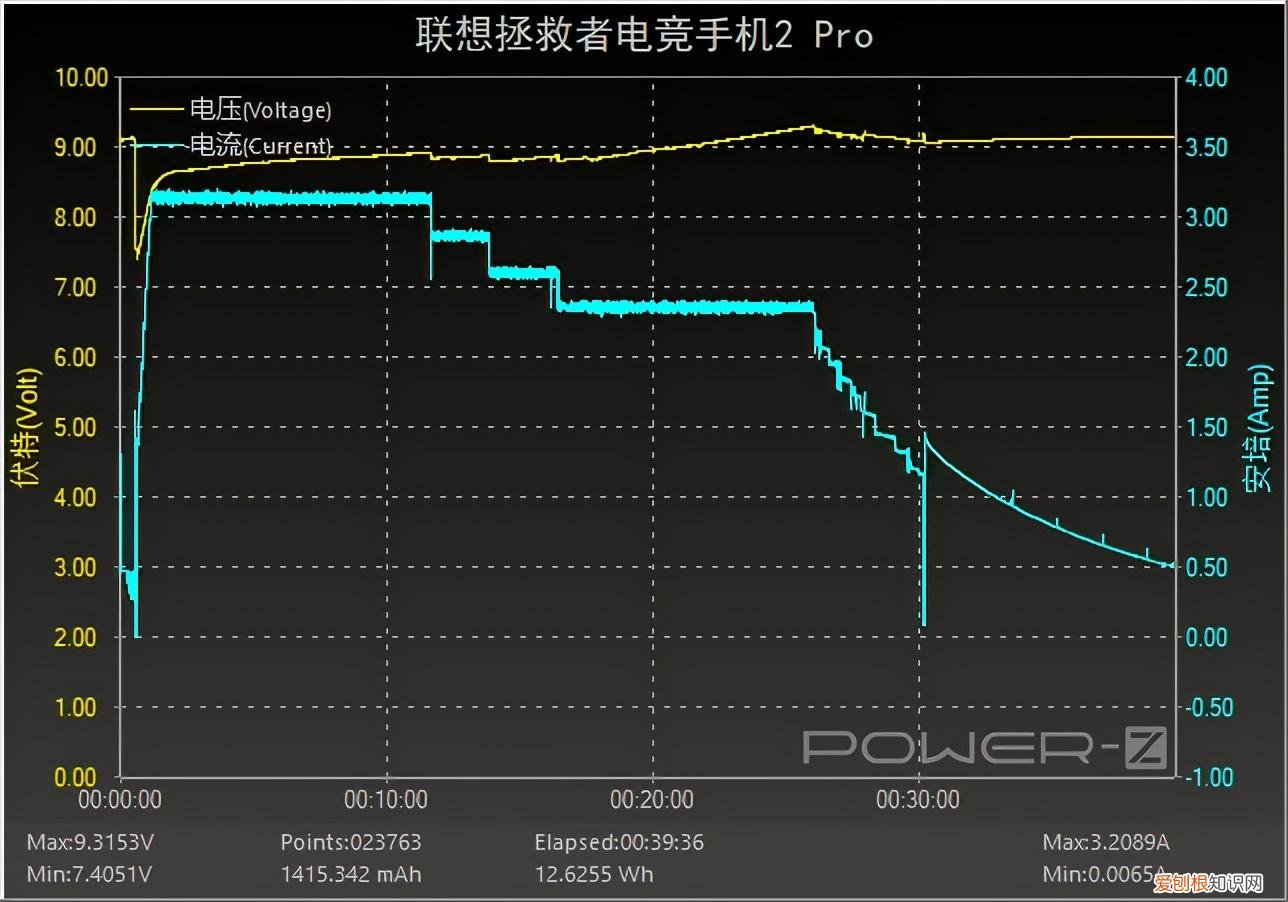 联想拯救者2 Pro评测(深度解析性能如何 适合玩游戏么）