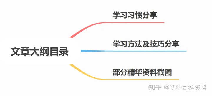 中考英语高频词汇及短语2022，[初中英语]中考英语最重要的530个高频词大汇总复习资料电子版：知识点总结+初中英语作文+初中英语思维导图+初中英语课本等复习资料，复习不害怕，进入重点高中