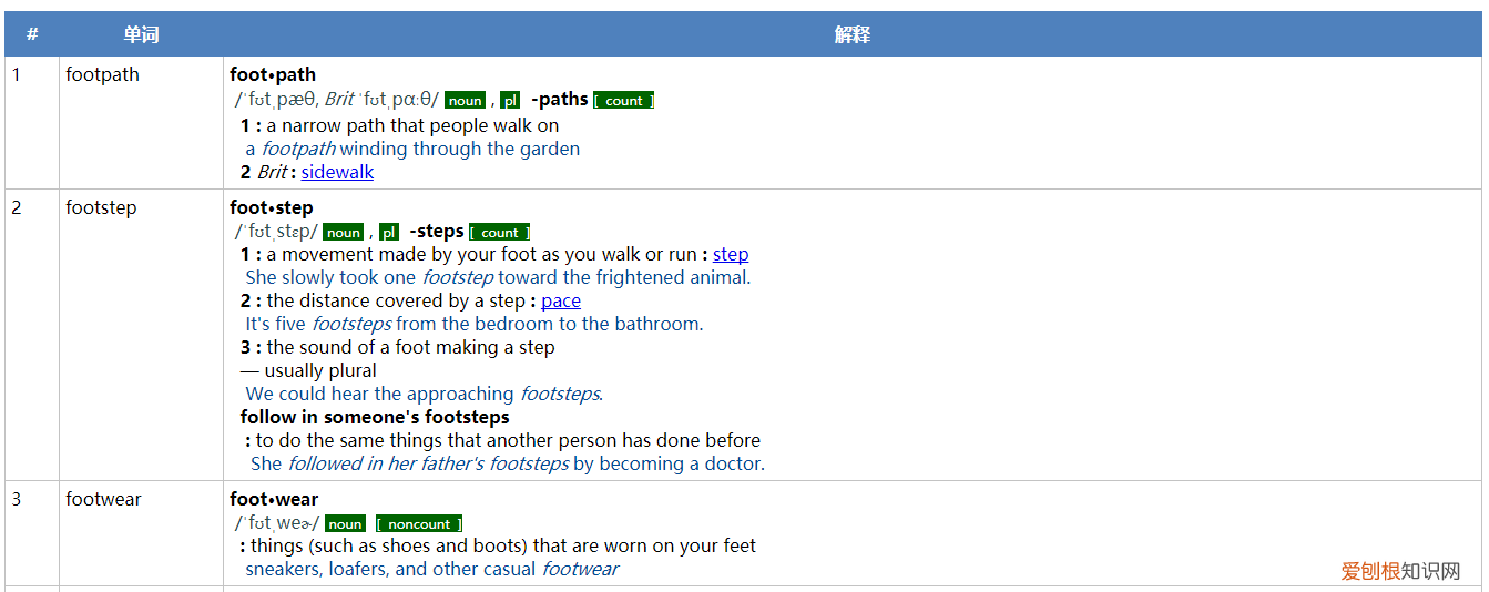 及时整理笔记用英语怎么说，英语笔记应该怎么做，如何整理，管理英语知识？