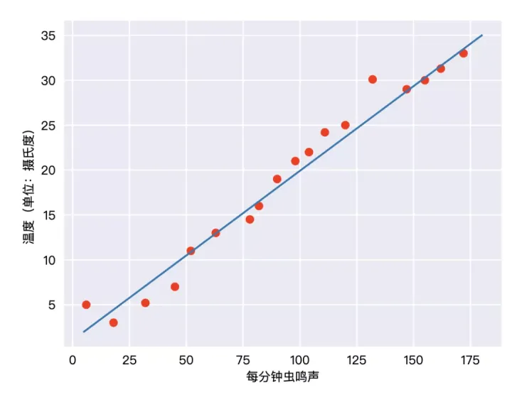 零基础入门机械,零基础入门机器学习:如何识别一只猫?