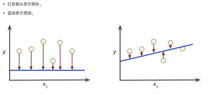 零基础入门机械,零基础入门机器学习:如何识别一只猫?