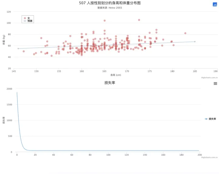 零基础入门机械,零基础入门机器学习:如何识别一只猫?