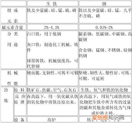 化学第12单元知识点，中考化学——第十二单元化学与生活基本知识与方法