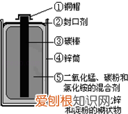 化学第12单元知识点，中考化学——第十二单元化学与生活基本知识与方法