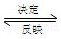 化学第12单元知识点，中考化学——第十二单元化学与生活基本知识与方法