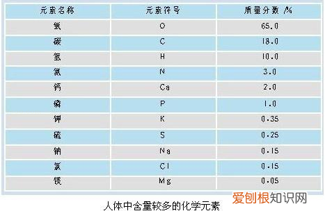 化学第12单元知识点，中考化学——第十二单元化学与生活基本知识与方法