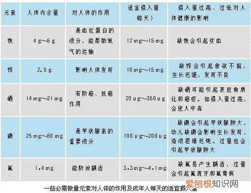 化学第12单元知识点，中考化学——第十二单元化学与生活基本知识与方法