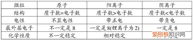 化学第12单元知识点，中考化学——第十二单元化学与生活基本知识与方法